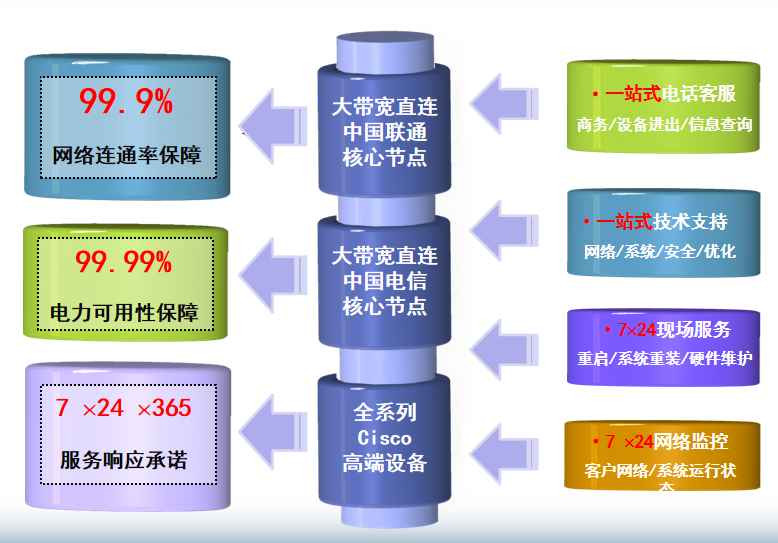 武夷山机房网络